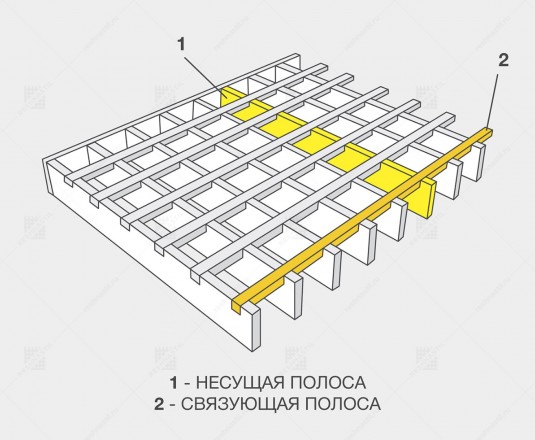 Прессованный настил, оцинк. 44х11/30х2 Zn 1000х1000